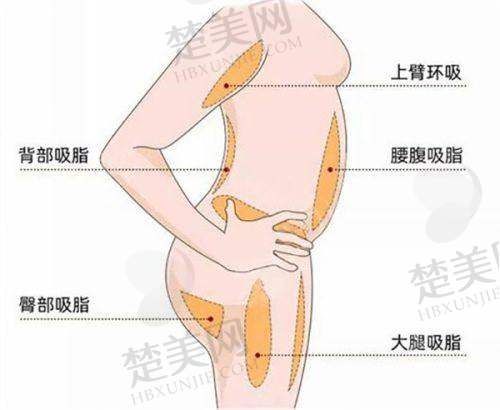 一、上海时光整形医院电话地址查询
