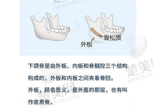 一、韩国清潭FIRST整形外科医院:眼部整形与修复骨干医生
