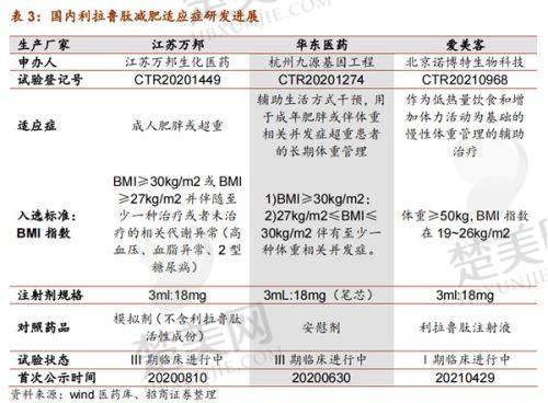 二、整形医院：PST、PSV 面部提升特色医院