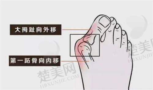 一、北京马文足科医院概况