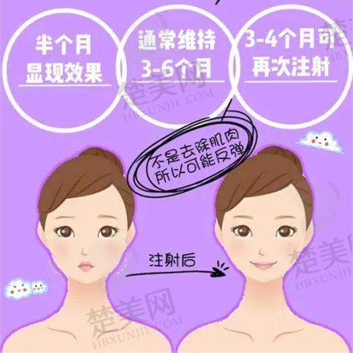 二、北京京城皮肤医院优质诊疗服务展示