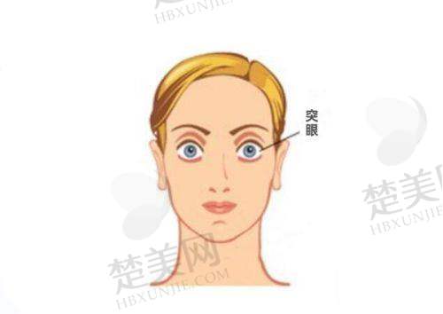 八、贵港华厦眼科医院预约方式