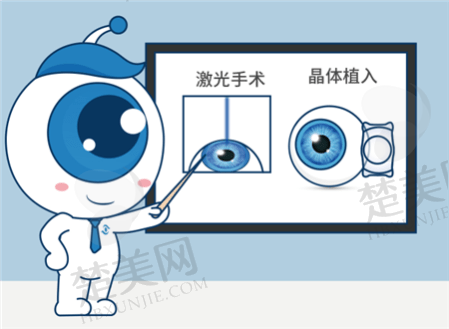 三、广州雷诺眼科诊所诊疗项目有哪些？