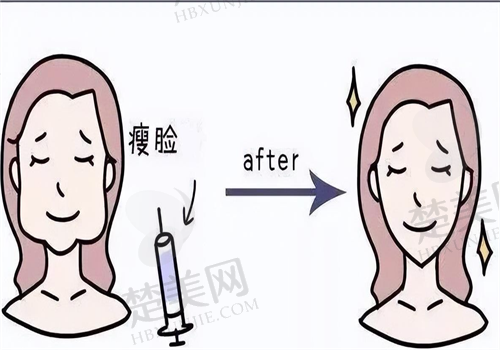 五、手术优势