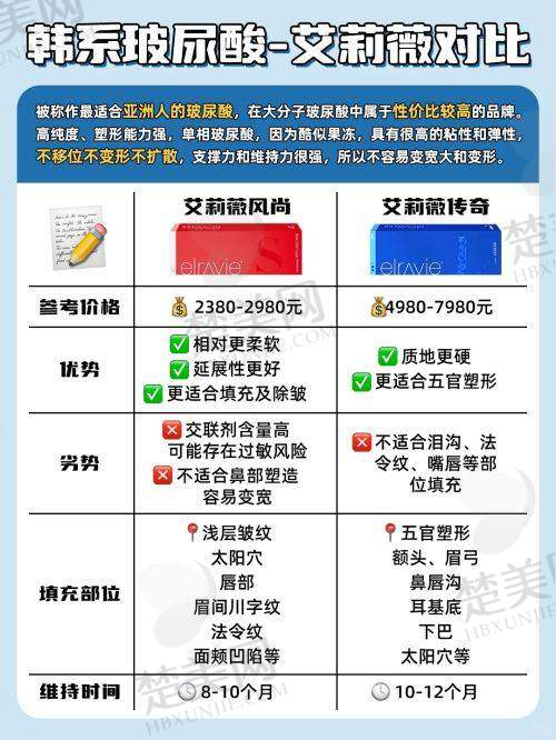 二、西安画美医院预约挂号方式