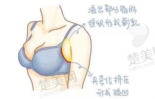 七、广州艺星医疗美容医院的良好口碑