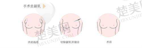 十、济南韩氏整形皮肤美容价格大揭秘