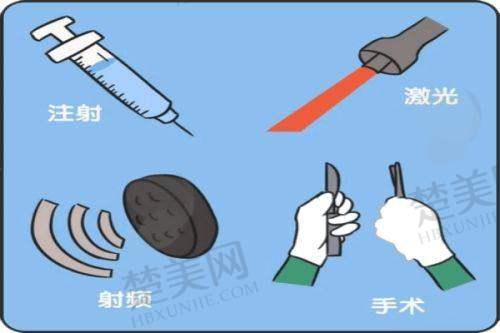 （一）艺星整形美容医院电话是多少？