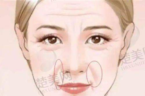 三、成都素美医疗美容：头牌项目与医生实例