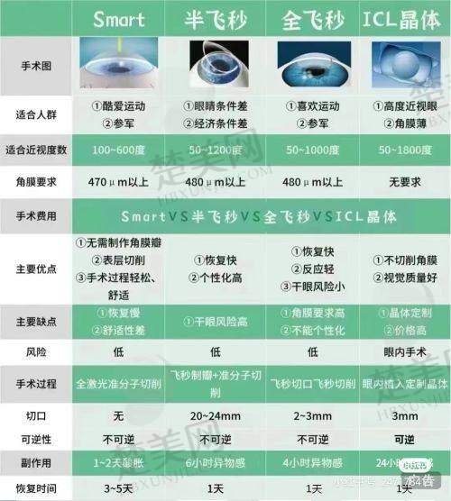 四、昆明华厦眼科医院就诊指南