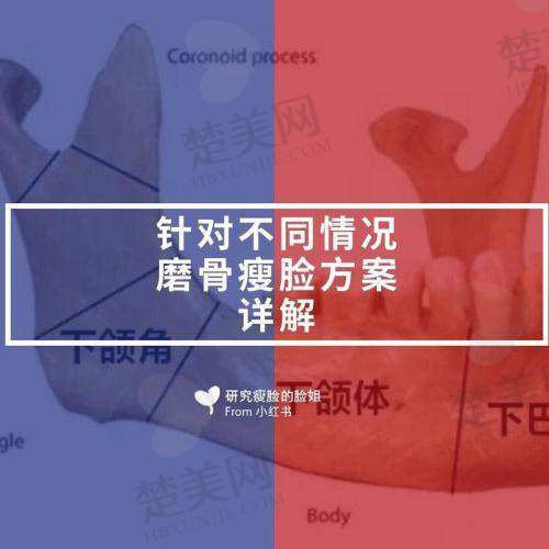 五、如何预约崔荣达医生