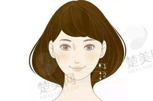 二、王永祥医生——深圳非凡医疗美容整形医院
