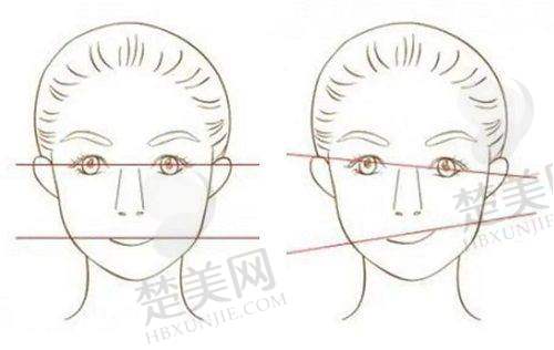 七、遵义红美医疗美容门诊部预约方式