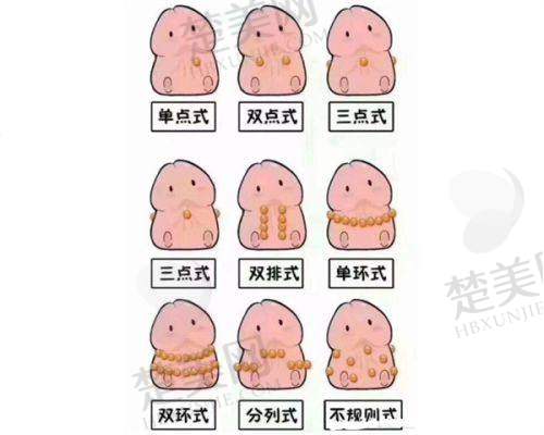 四、遵义红美医疗美容门诊部特色项目