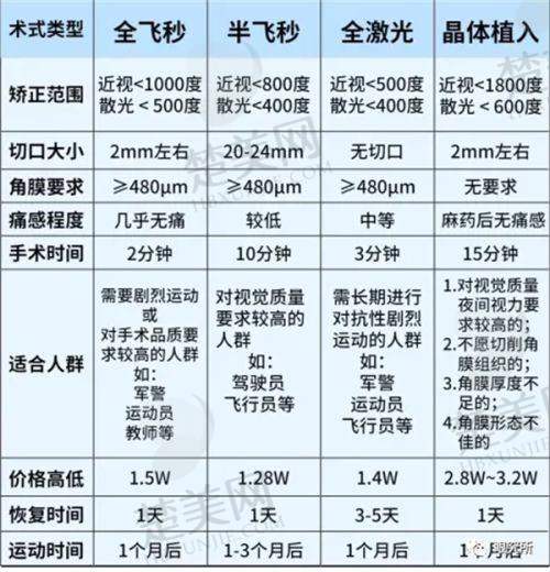 六、成都麦迪格眼科医院——成都icl晶体植入哪家好之晶体植入特色医院