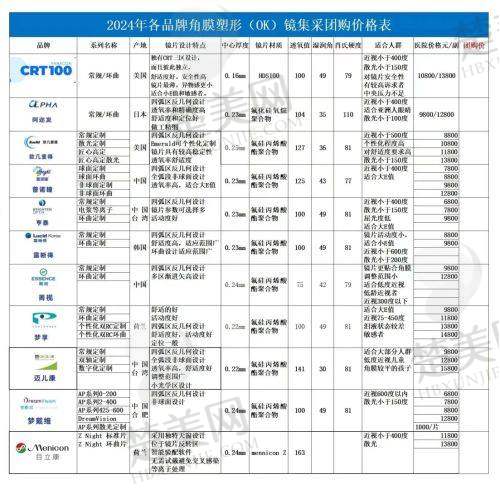 五、东莞友华普惠眼科医院的医疗保险使用情况