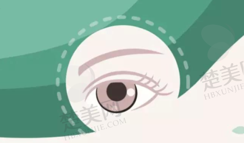 二、乌鲁木齐普瑞眼科医院诊疗项目及价格详情