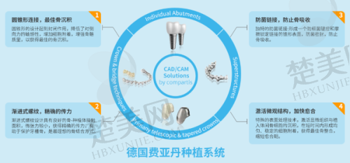 三、长春百思特口腔门诊部诊疗项目有哪些？