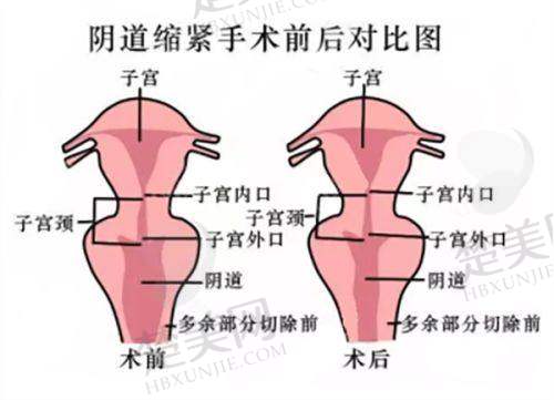 一、恩施天后整形外科医院——专精领航,塑美典范