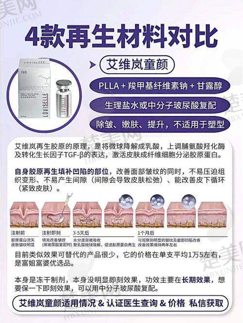 三、武汉协和医院整形科面部轮廓整形价格