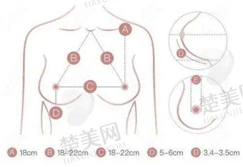 四、广元医而美美华整形外科门诊部特色项目