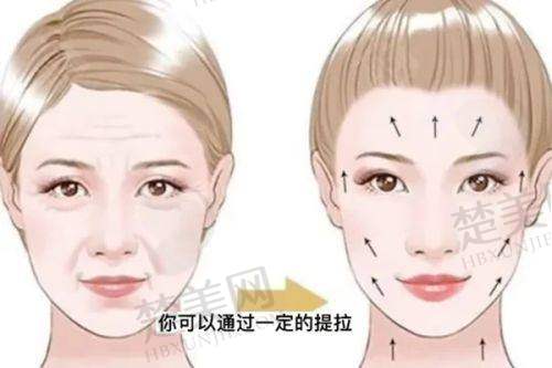 二、昆明杰西艾整形外科医院怎么样？