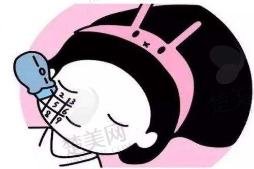四、贵阳利美康整形外科医院特色项目