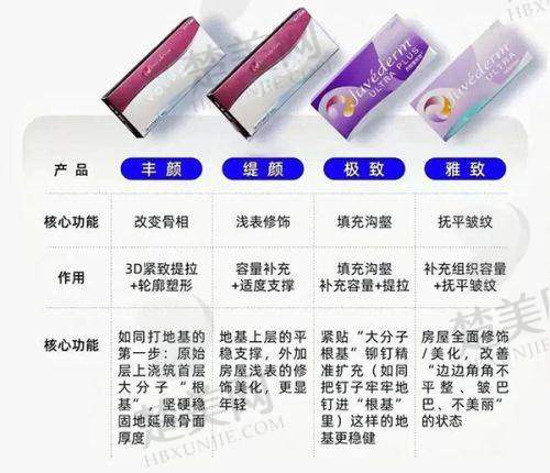 三、贵阳利美康整形外科医院诊疗项目有哪些？
