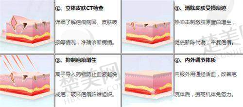 二、广大医院