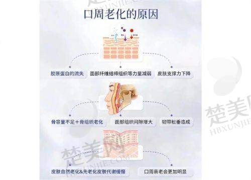 七、荆州名韩医疗美容门诊部地址及交通