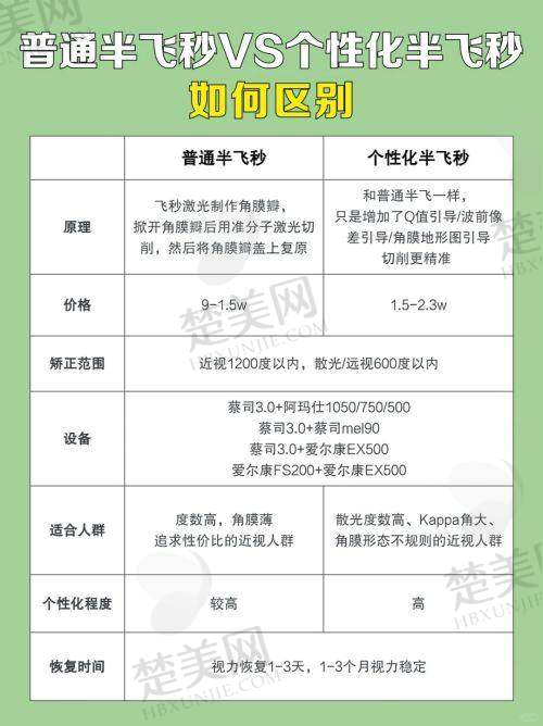 二、前往抚顺爱尔眼科医院的交通攻略