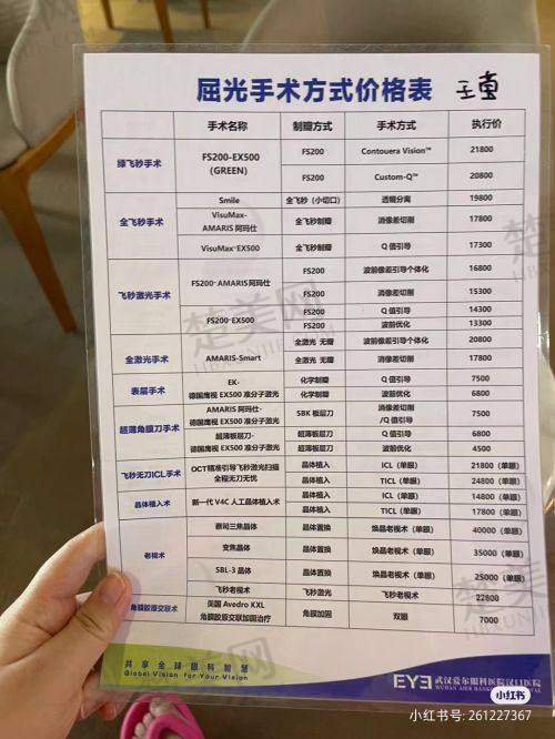 二、深圳深东爱尔眼科医院的强大医生阵容
