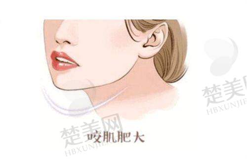 七、温州云谣医疗美容门诊部地址及交通