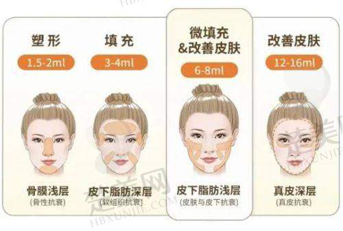 一、青医附院美容科好不好