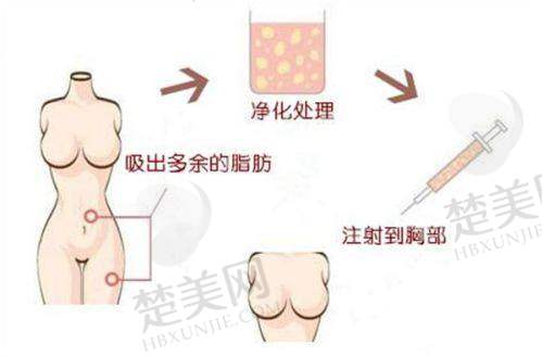 六、徐州京城皮肤病医院医疗美容科地址及交通