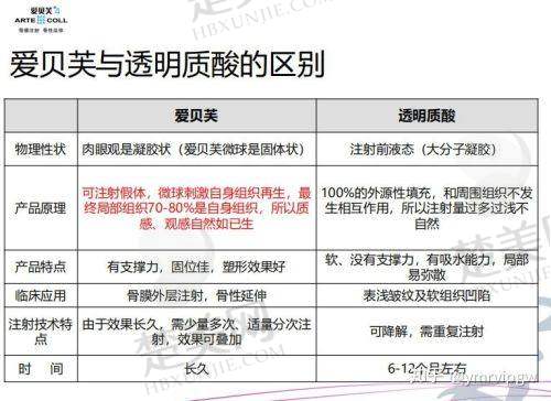七、兰州五星嘉琳医学美容医院预约方式