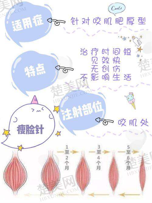 四、总结