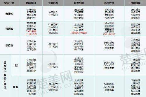 六、西宁青美医疗美容医院价格表