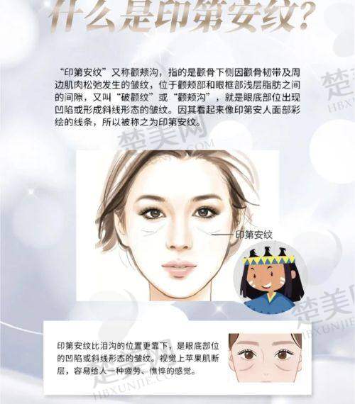 四、南京医科大学友谊整形外科医院宿迁医疗美容门诊部特色项目