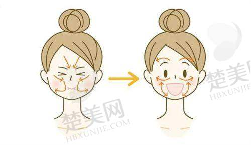 三、北京轻颜时代医疗美容门诊部诊疗项目有哪些？