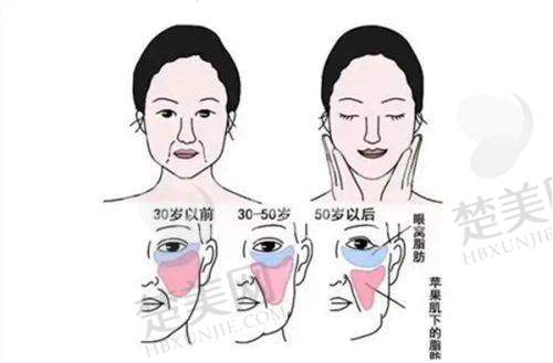 一、成都军大医学研究所附属医院:后起之秀的逆袭