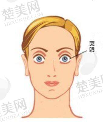 五、哈尔滨爱尔眼科医院的接诊时间