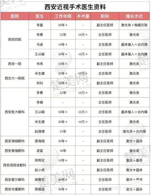 四、宜昌华夏医院眼科和爱尔眼科近视哪家好之收费价格大对比