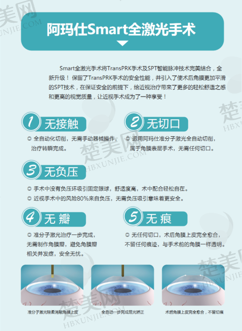 五、抚州白内障手术技术对比
