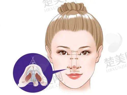 一、深圳弘美医疗美容门诊部:连锁实力与专精服务的结合