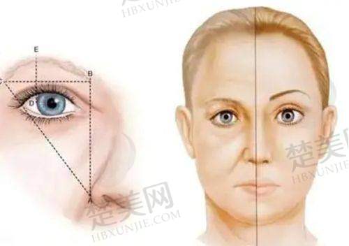 一、南阳市第三医院美容科正规吗?