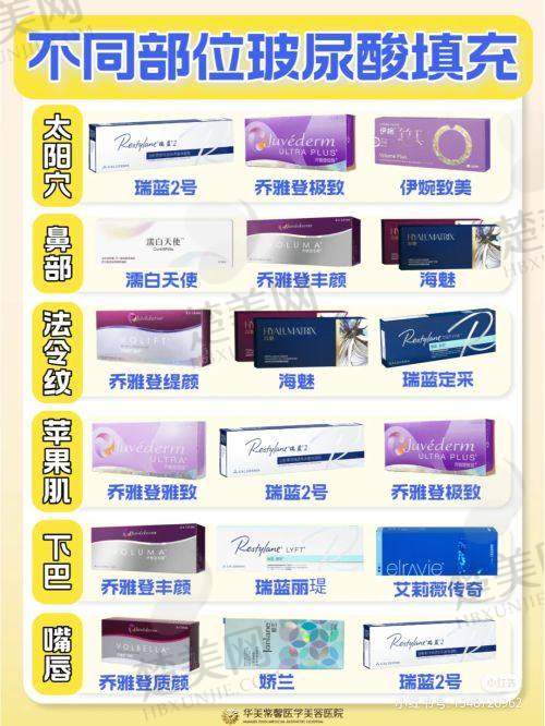 四、深圳今喜医疗美容门诊部特色项目