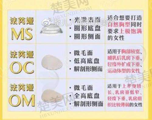 六、南阳市第三医院美容科价格表
