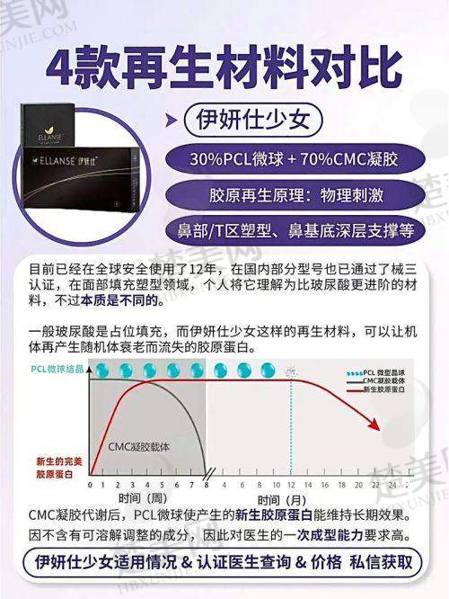 六、成都素美整形美容医院做筋膜提升:风险与注意事项