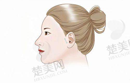 一、青岛博士医学美容医院简介